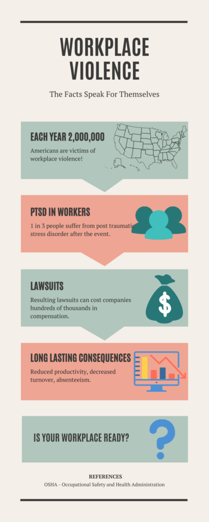 Workplace Violence info graph